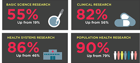 Sex and Gender Across CIHR Pillars